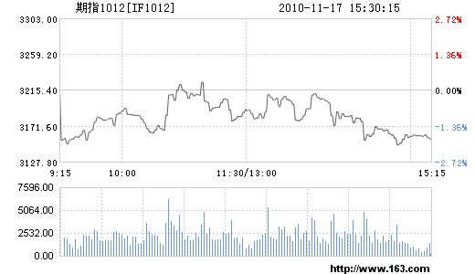 uָĺϼs IF1012յ4.40%