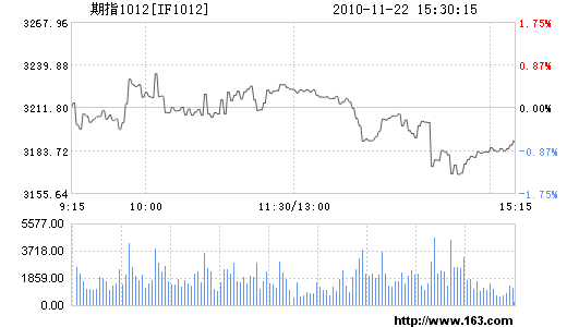 uָĺϼs IF1012յ4.40%